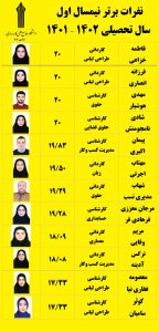نفرات برتر واحد32